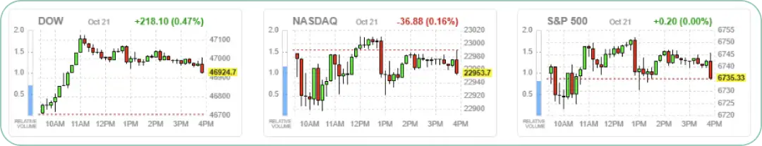 米国主要株価指数